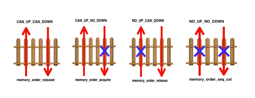 explain_memory_order_using_fence